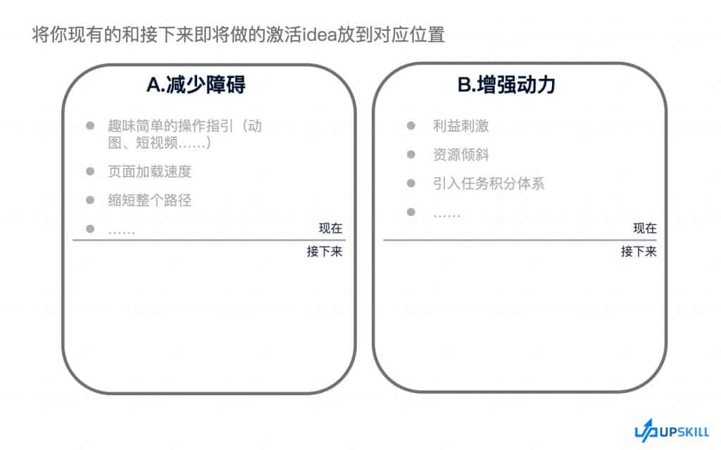  用户激活 