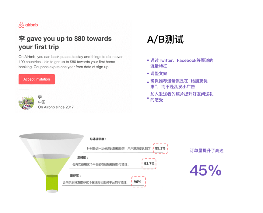  用户激活 