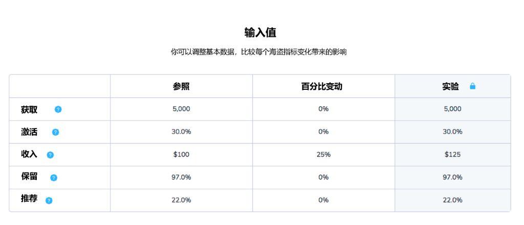 AARRR漏斗计算模型