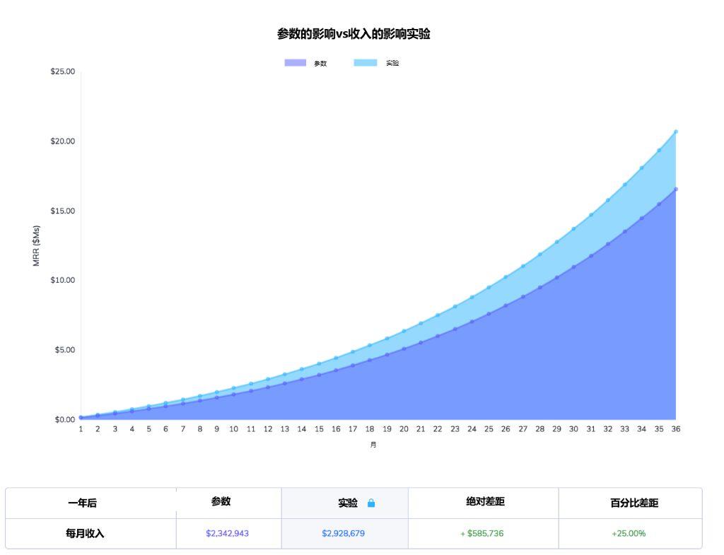 AARRR漏斗计算模型