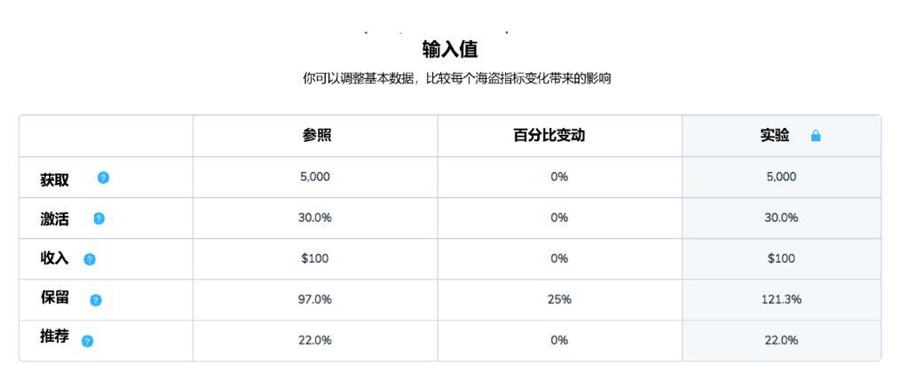 AARRR漏斗计算模型