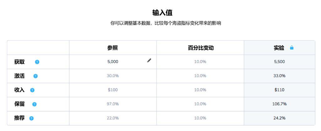 AARRR漏斗计算模型