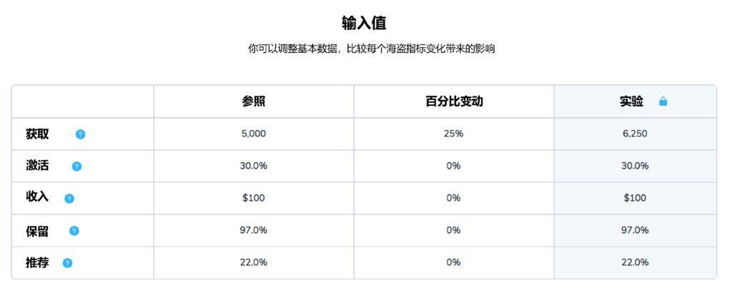 AARRR漏斗计算模型